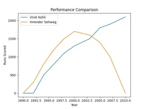 Line chart created using matplotlib in python